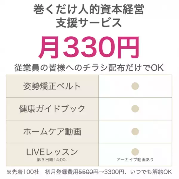 巻くだけ人的資本経営サービスを提供開始　企業の経済的負担なしで、従業員の見過ごされがちな健康課題をサポート