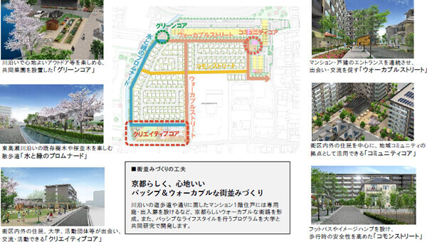 環境省の選定する「脱炭素先行地域」の街づくりが始動。「次世代脱炭素街区」＋「開かれたタウンマネジメントシステム」による、大規模街区開発事業について、京都市と基本協定を締結。