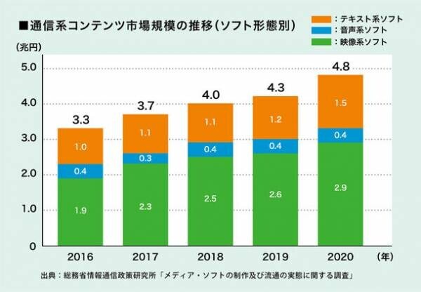 ＜初開催＞大阪府堺市の公立小学校で映像制作のプロ集団による体験型出前授業「映像のお仕事」を実施