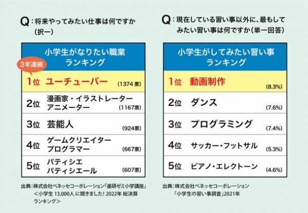 ＜初開催＞大阪府堺市の公立小学校で映像制作のプロ集団による体験型出前授業「映像のお仕事」を実施