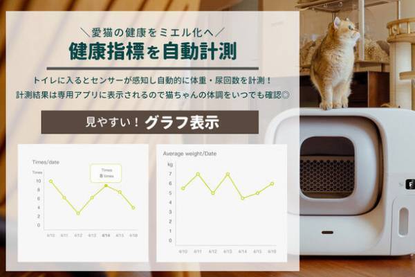 猫の体調管理と排泄物を自動処理できる「全自動スマート猫トイレ」　お得な特別価格でCAMPFIREに再登場し、12月29日まで販売！