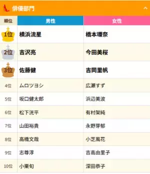 「合コンしたい＆したくない芸能人アンケート2023」結果発表