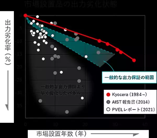 大型屋根構造により、発電量を最大33％増加※1ソーラーカーポートシステム「Roofill(ルーフィル)」を販売開始