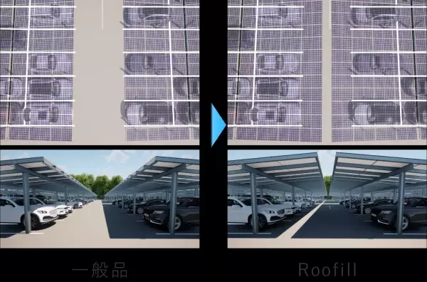 大型屋根構造により、発電量を最大33％増加※1ソーラーカーポートシステム「Roofill(ルーフィル)」を販売開始