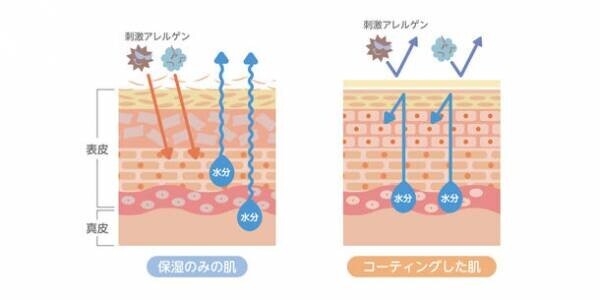 赤ちゃん向け　濡れた肌にも使えてうるおいを閉じ込める！お風呂で完結するスキンケアクリームが12/1(金)に販売開始