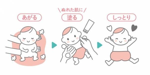 赤ちゃん向け　濡れた肌にも使えてうるおいを閉じ込める！お風呂で完結するスキンケアクリームが12/1(金)に販売開始