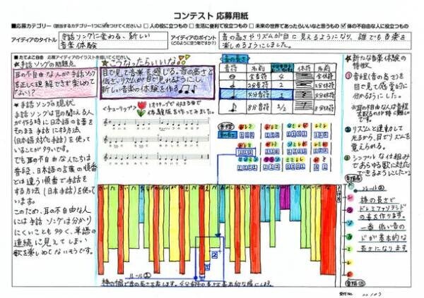 発明による社会貢献の喜びを次世代に伝える“子どもたち みんなが発明家”　第6回 樫尾俊雄 発明アイディア コンテスト　最優秀賞である樫尾俊雄賞が決定