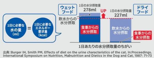 小型犬に最適な「200g」サイズの缶詰が登場！ヒルズ プリスクリプション・ダイエット〈犬用〉『腸内バイオーム』『オールスキンバリア』を発売