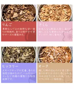 手軽に本格燻製！お酒や食材をスモーキーな香りで格上げし、上質な晩酌タイムを演出　『ReSmoked 2.0』をMakuakeにて12月6日より先行販売開始！