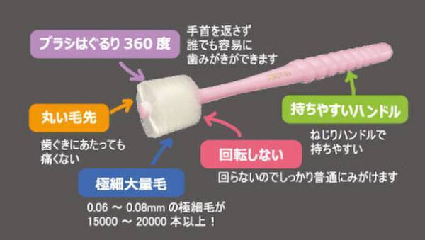 STI-IR(スティアー)の360度毛歯ブラシが英国王立看護大学のレポートに掲載！イギリスの医療・介護現場で再注目される