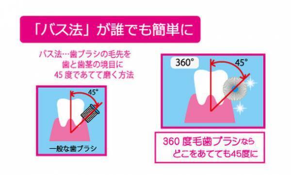 STI-IR(スティアー)の360度毛歯ブラシが英国王立看護大学のレポートに掲載！イギリスの医療・介護現場で再注目される