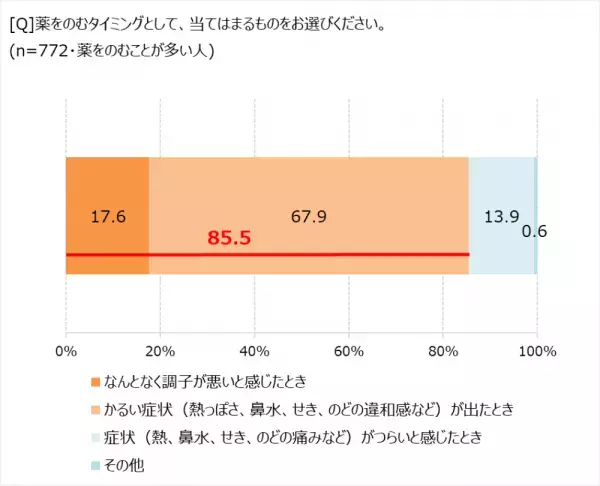 かぜのひき始め、「のどの違和感」がバロメーターに。　まずは「市販薬で早めに対処」の理由とは!?