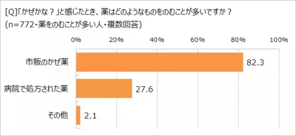 かぜのひき始め、「のどの違和感」がバロメーターに。　まずは「市販薬で早めに対処」の理由とは!?