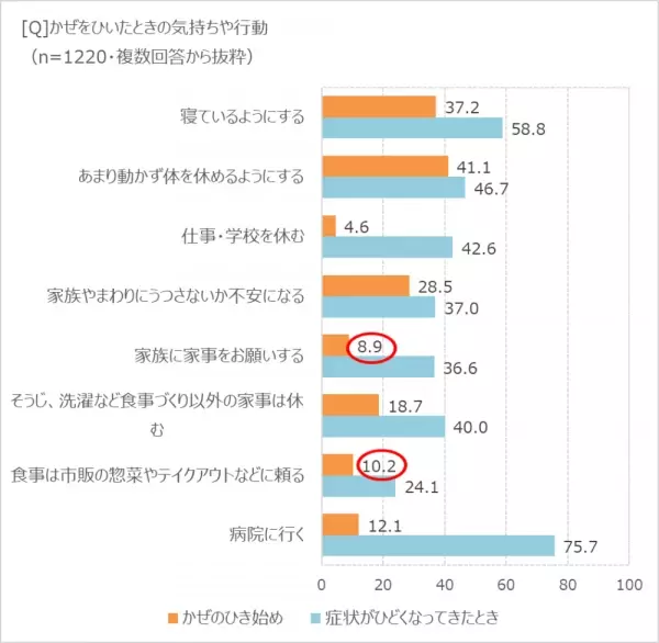 かぜのひき始め、「のどの違和感」がバロメーターに。　まずは「市販薬で早めに対処」の理由とは!?