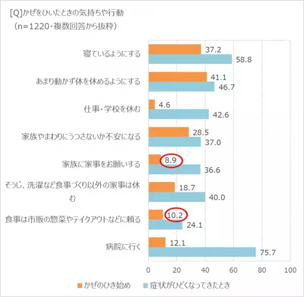 かぜのひき始め、「のどの違和感」がバロメーターに。　まずは「市販薬で早めに対処」の理由とは!?