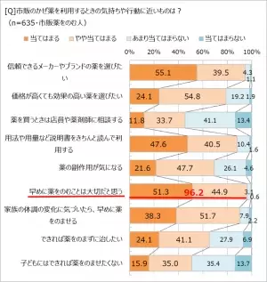 かぜのひき始め、「のどの違和感」がバロメーターに。　まずは「市販薬で早めに対処」の理由とは!?