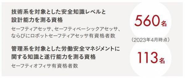 IDECの安全・健康・ウェルビーイングの取り組みがグローバルで認められ第1回ISSA Vision Zero Awardを受賞