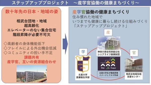 『第12回健康寿命をのばそう！アワード』で「厚生労働大臣 優秀賞」を受賞