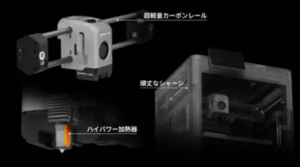 AI搭載！多色で超高速を実現する3Dプリンタ「Bambu Lab X1シリーズ」の販売開始！