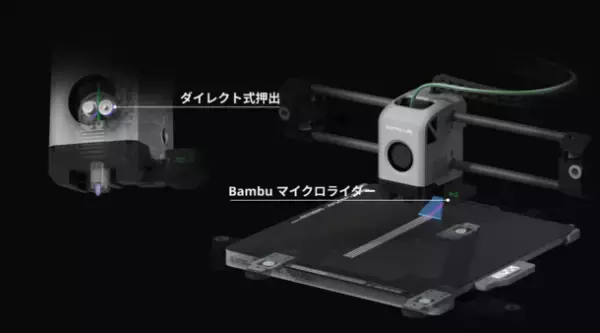 AI搭載！多色で超高速を実現する3Dプリンタ「Bambu Lab X1シリーズ」の販売開始！