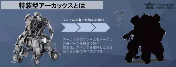 ツバメインダストリ、河森正治監督デザイン特装型アーカックスの世界販売開始