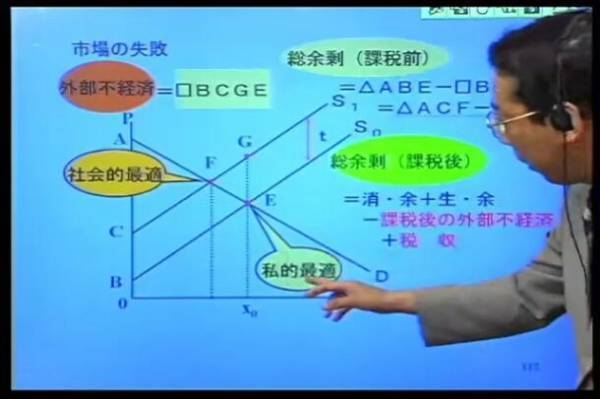 「もう一度学びたいミクロ経済学／マクロ経済学」シリーズなど、eラーニング15コースを12月19日より提供開始　～経済活動の理解や、過去の学びを現在に活かすために～