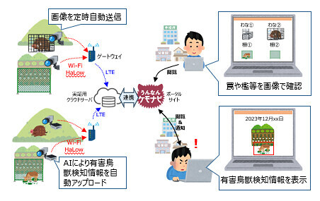 島根県雲南市「鳥獣害対策ソリューション」に関する実証事業開始～ローカル5G等の実現に向けた開発実証～