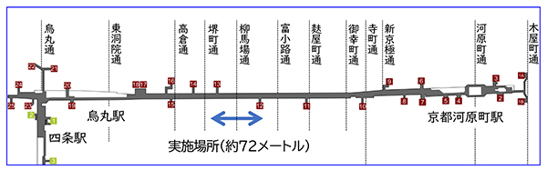 四条通地下道アート展「Art Under the Shijo」の実施～学生チーム6組によるアートの競演～