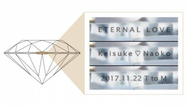 至高の輝きで叶えるサプライズプロポーズにも安心の　『ダイヤモンド・プロポーズ』