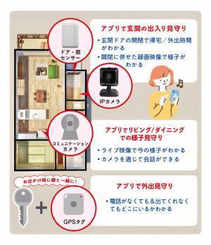 イッツコムは子育て世帯が生き生きと暮らし働ける社会の実現を目指し、こどもの留守番や外出の見守り実証実験を開始