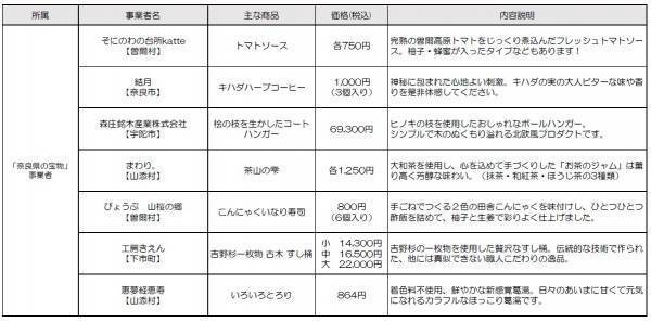 奈良県と近鉄の共同企画！「電車de奈良・奥大和マルシェ in 大阪阿部野橋駅」を開催します。
