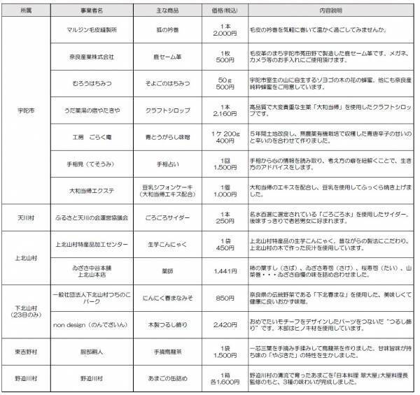 奈良県と近鉄の共同企画！「電車de奈良・奥大和マルシェ in 大阪阿部野橋駅」を開催します。