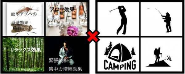 北海道産アカエゾ松精油を主原料とする虫よけ及びアロマミスト「SUNKU　SKIN GUARD MIST」誕生！2024年2月から販売開始