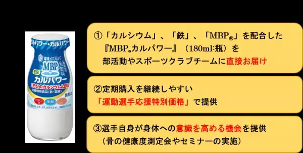 宅配専用商品で部活動やスポーツクラブチームを応援！～『MBP(R)カルパワー』でアスリートのコンディションサポート～