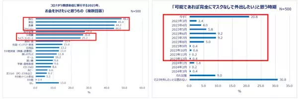 Qoo10「2023年消費行動白書」発表！ネットショッピングにおけるZ世代・Y世代の傾向や、2023年の消費意向、お買い物事情・県民性が明らかに！