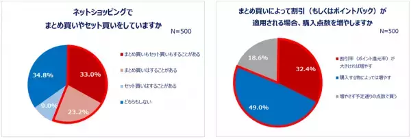 Qoo10「2023年消費行動白書」発表！ネットショッピングにおけるZ世代・Y世代の傾向や、2023年の消費意向、お買い物事情・県民性が明らかに！
