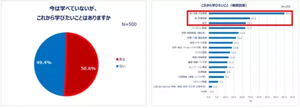 Qoo10「2023年消費行動白書」発表！ネットショッピングにおけるZ世代・Y世代の傾向や、2023年の消費意向、お買い物事情・県民性が明らかに！