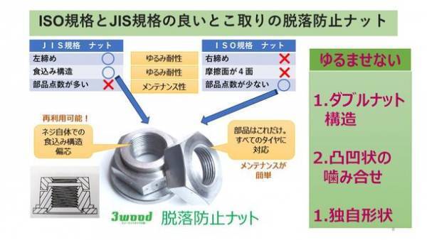 奈良からSDGsを発信！労働環境の改善や大量廃棄の抑制など生活様式を変える可能性をもつ商品＆サービスを発表