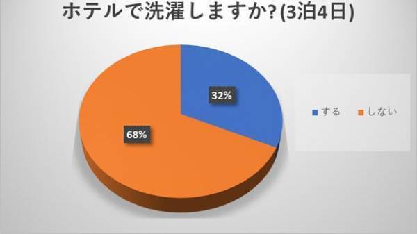 年末年始の大型連休をひかえ、旅衣類を軽減できる「携帯用衣類乾燥バルーン」の9～11月の売上が前年比21.03倍増　2022年に続き「おもてなしセレクション」2年連続金賞を受賞