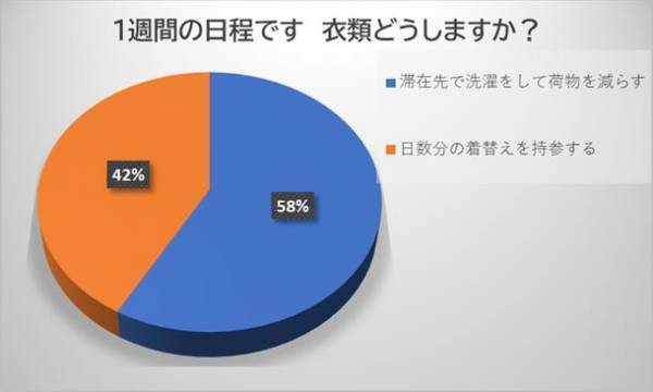 年末年始の大型連休をひかえ、旅衣類を軽減できる「携帯用衣類乾燥バルーン」の9～11月の売上が前年比21.03倍増　2022年に続き「おもてなしセレクション」2年連続金賞を受賞