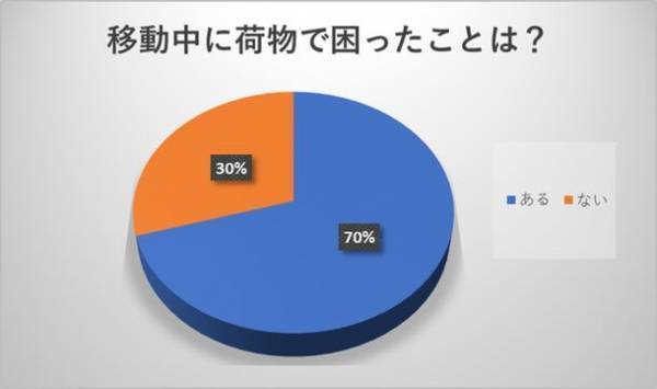 年末年始の大型連休をひかえ、旅衣類を軽減できる「携帯用衣類乾燥バルーン」の9～11月の売上が前年比21.03倍増　2022年に続き「おもてなしセレクション」2年連続金賞を受賞