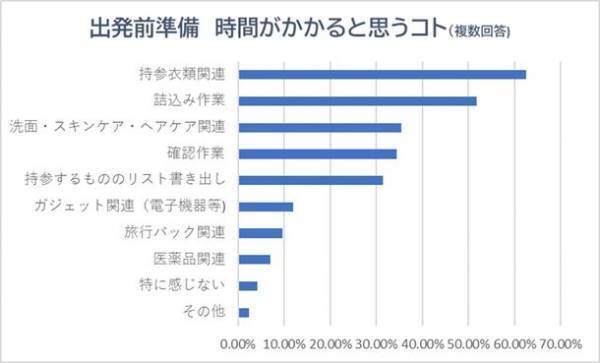 年末年始の大型連休をひかえ、旅衣類を軽減できる「携帯用衣類乾燥バルーン」の9～11月の売上が前年比21.03倍増　2022年に続き「おもてなしセレクション」2年連続金賞を受賞