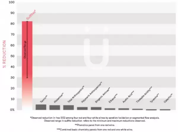 ワインに革命！注ぐだけでワインが蘇る亜硫酸除去フィルター『Wine Purifier』の先行販売をmachi-yaにて開始