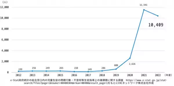 利用者が急増している出席扱い制度の訪問説明会を放課後等デイサービス「UNICO NEXT 博多」でCKCネットワークが実施