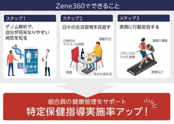 JMDCとZene、遺伝子解析を介した、健康保険組合加入者等の行動変容促進に向けた協業を開始