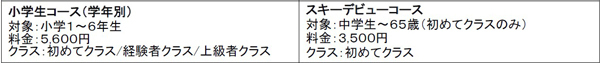 冬本番！六甲山でゲレンデデビューしよう！