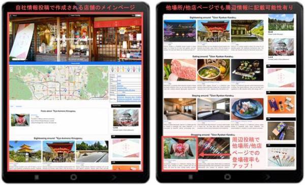 [旅行記SNS×AI搭載の多言語観光デジタルマップ作成サイト]　シリコンバレー発 世界に先駆けて、日本を対象に先行公開！