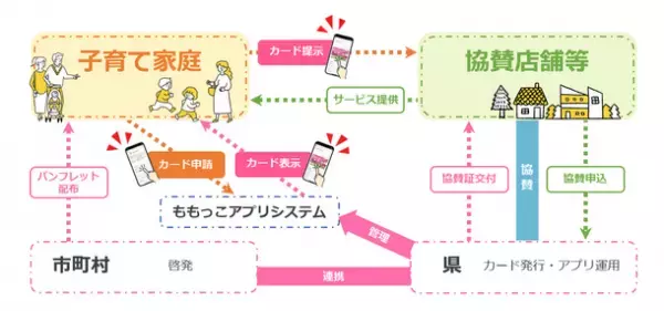1月15日スタート 岡山県「ももっこアプリ」にi-Blendが採用　利用者の利便性向上と、職員様の負担軽減を両立