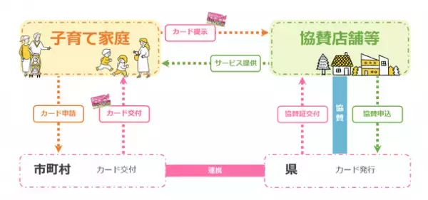 1月15日スタート 岡山県「ももっこアプリ」にi-Blendが採用　利用者の利便性向上と、職員様の負担軽減を両立