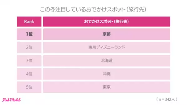 ＜2023年秋 インスタグラマー実態調査＞　こどもへのプレゼントで1番喜ばれたのは「ゲーム機・ゲームソフト」！0～5歳男女別でのクリスマスプレゼントランキング公開